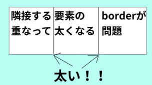 borderが重なっているところが太い!!